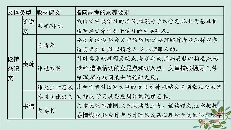 备战2025届新高考语文一轮总复习第3部分古代诗文阅读复习任务群5文言文阅读启航课基于文化传承与理解的文言文阅读课件03