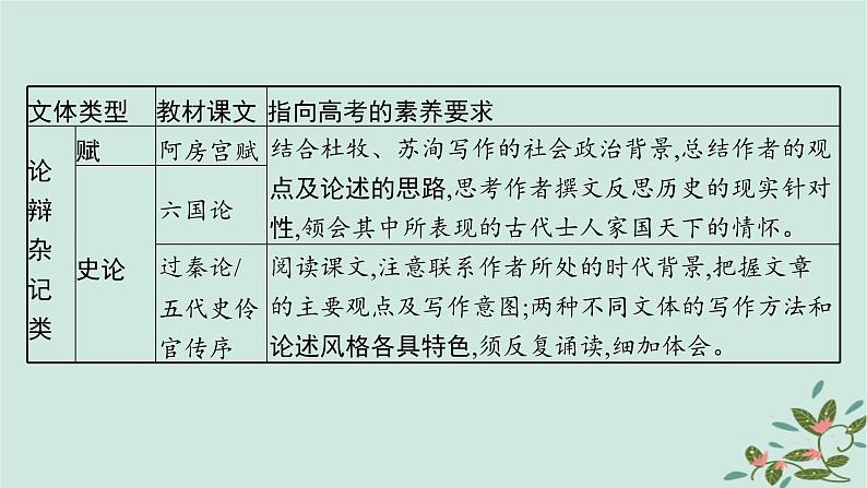 备战2025届新高考语文一轮总复习第3部分古代诗文阅读复习任务群5文言文阅读启航课基于文化传承与理解的文言文阅读课件04