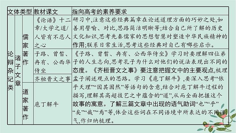 备战2025届新高考语文一轮总复习第3部分古代诗文阅读复习任务群5文言文阅读启航课基于文化传承与理解的文言文阅读课件05