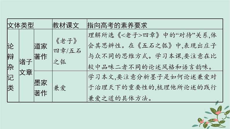 备战2025届新高考语文一轮总复习第3部分古代诗文阅读复习任务群5文言文阅读启航课基于文化传承与理解的文言文阅读课件06