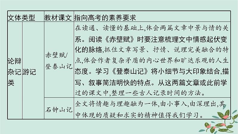 备战2025届新高考语文一轮总复习第3部分古代诗文阅读复习任务群5文言文阅读启航课基于文化传承与理解的文言文阅读课件07