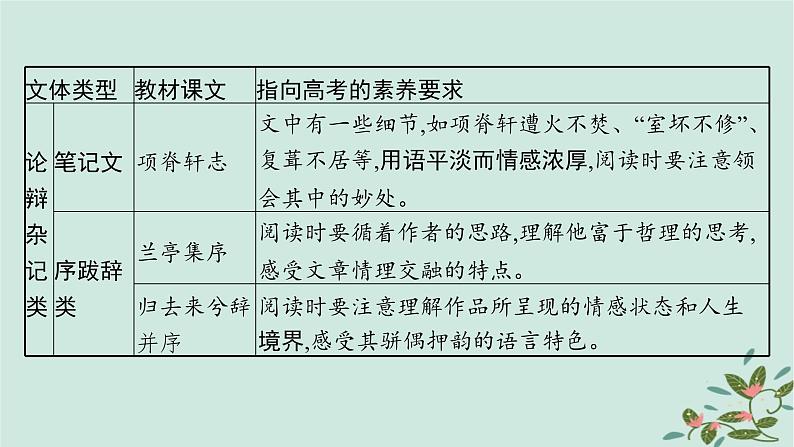 备战2025届新高考语文一轮总复习第3部分古代诗文阅读复习任务群5文言文阅读启航课基于文化传承与理解的文言文阅读课件08