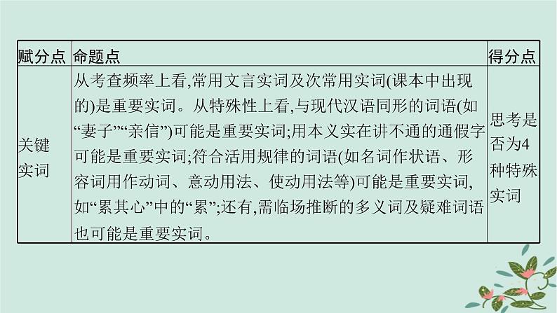 备战2025届新高考语文一轮总复习第3部分古代诗文阅读复习任务群5文言文阅读任务4理解并翻译文中的句子课件06