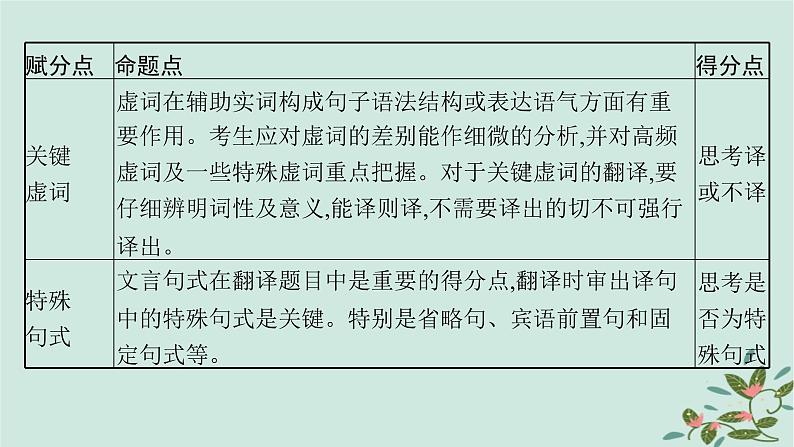 备战2025届新高考语文一轮总复习第3部分古代诗文阅读复习任务群5文言文阅读任务4理解并翻译文中的句子课件07