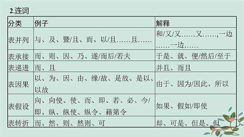 备战2025届新高考语文一轮总复习第3部分古代诗文阅读复习任务群5文言文阅读任务2掌握常见文言虚词的意义和用法课件第8页