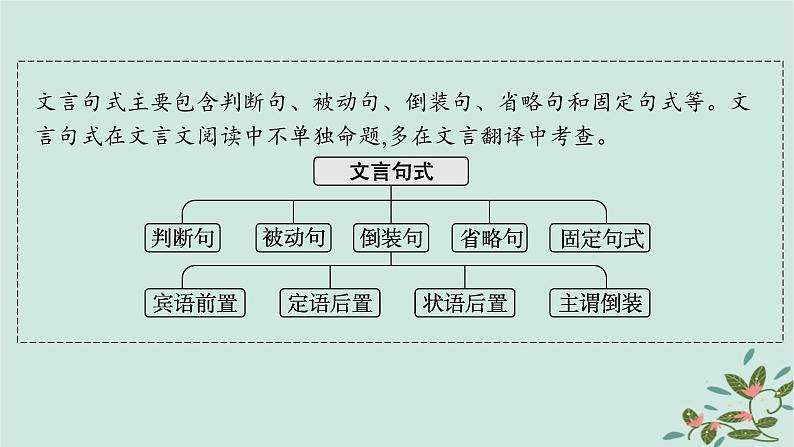 备战2025届新高考语文一轮总复习第3部分古代诗文阅读复习任务群5文言文阅读任务3熟知常见的文言句式及特点课件02