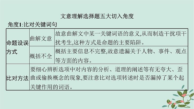 备战2025届新高考语文一轮总复习第3部分古代诗文阅读复习任务群5文言文阅读任务6理解概括文意课件第5页