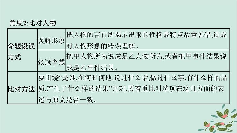 备战2025届新高考语文一轮总复习第3部分古代诗文阅读复习任务群5文言文阅读任务6理解概括文意课件第8页