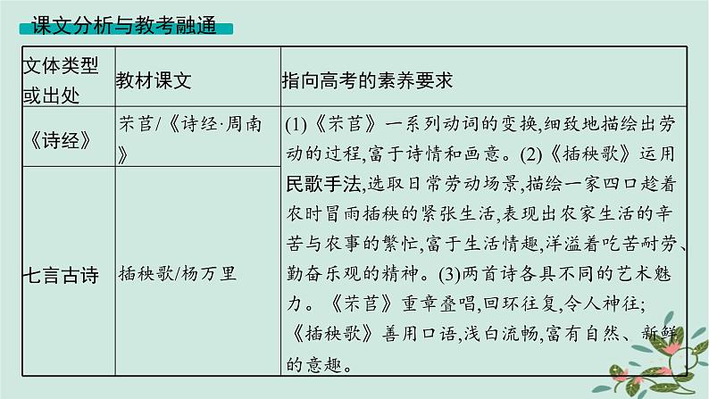 备战2025届新高考语文一轮总复习第3部分古代诗文阅读复习任务群6古代诗歌鉴赏启航课基于读懂与赏析的文化审美阅读课件02