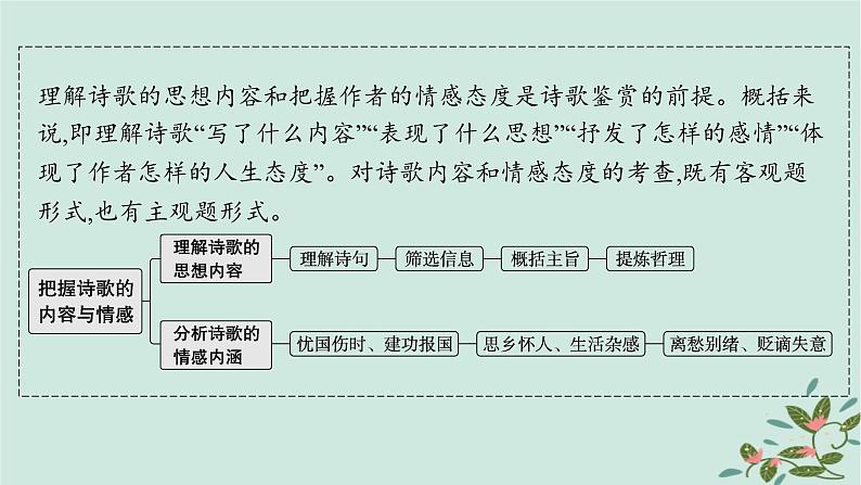 备战2025届新高考语文一轮总复习第3部分古代诗文阅读复习任务群6古代诗歌鉴赏任务1把握诗歌的内容与情感课件第2页