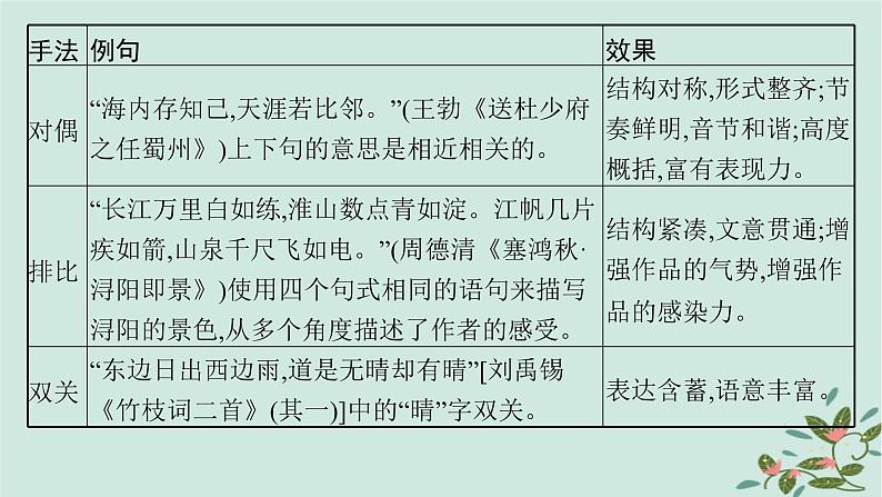 备战2025届新高考语文一轮总复习第3部分古代诗文阅读复习任务群6古代诗歌鉴赏任务4鉴赏古代诗歌的表达技巧课件第8页