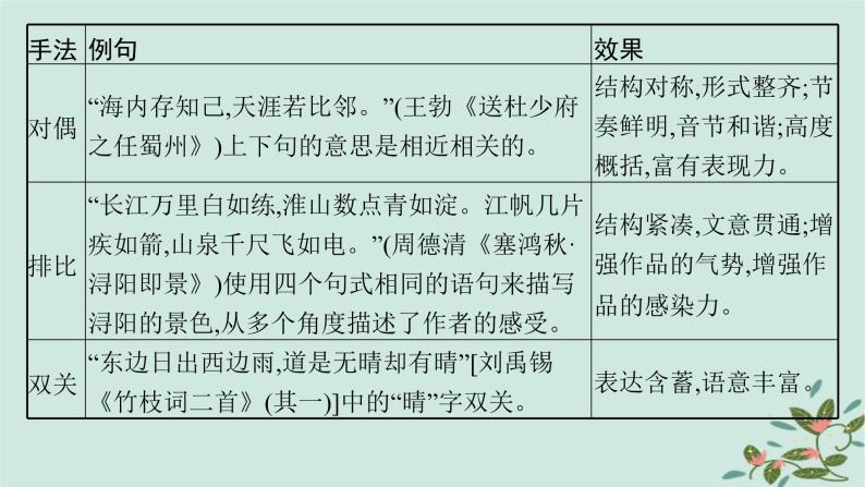 备战2025届新高考语文一轮总复习第3部分古代诗文阅读复习任务群6古代诗歌鉴赏任务4鉴赏古代诗歌的表达技巧课件08