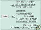 备战2025届新高考语文一轮总复习第3部分古代诗文阅读复习任务群6古代诗歌鉴赏任务3鉴赏古代诗歌的语言课件