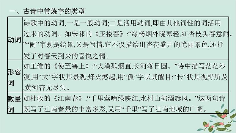 备战2025届新高考语文一轮总复习第3部分古代诗文阅读复习任务群6古代诗歌鉴赏任务3鉴赏古代诗歌的语言课件07