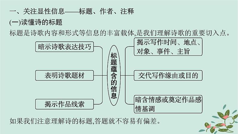 备战2025届新高考语文一轮总复习第3部分古代诗文阅读复习任务群6古代诗歌鉴赏素养提升课如何读懂诗歌课件第2页