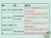 备战2025届新高考语文一轮总复习第3部分古代诗文阅读复习任务群6古代诗歌鉴赏素养提升课如何读懂诗歌课件