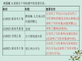 备战2025届新高考语文一轮总复习第3部分古代诗文阅读复习任务群6古代诗歌鉴赏素养提升课如何读懂诗歌课件
