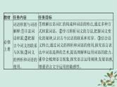 备战2025届新高考语文一轮总复习第4部分语言文字运用复习任务群8启航课基于情境运用和语法规则的语言策略与技能课件