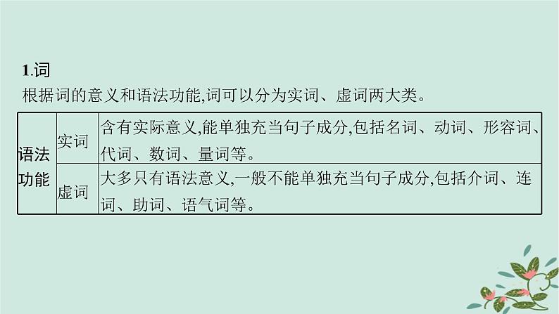 备战2025届新高考语文一轮总复习第4部分语言文字运用复习任务群8语言积累梳理与探究运用基础巩固课熟知语法知识剖析语段语境课件第3页