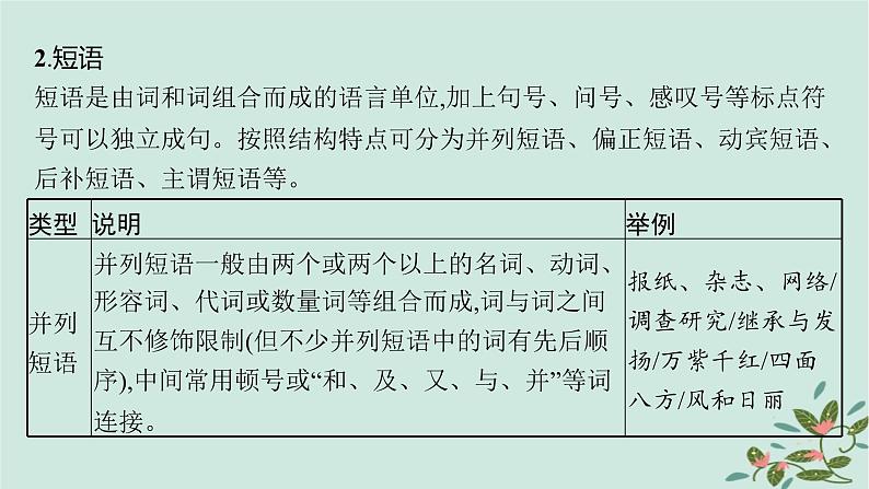 备战2025届新高考语文一轮总复习第4部分语言文字运用复习任务群8语言积累梳理与探究运用基础巩固课熟知语法知识剖析语段语境课件第4页