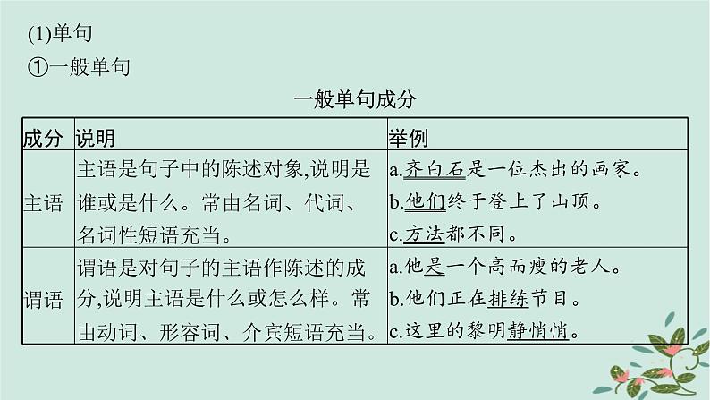 备战2025届新高考语文一轮总复习第4部分语言文字运用复习任务群8语言积累梳理与探究运用基础巩固课熟知语法知识剖析语段语境课件第8页