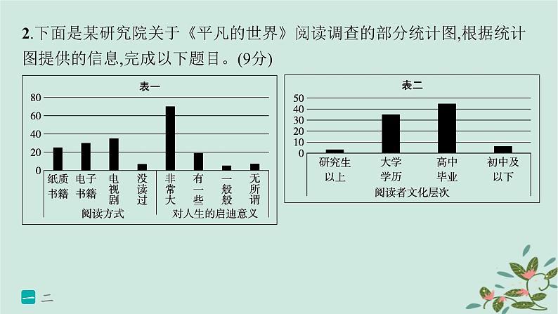 备战2025届新高考语文一轮总复习第4部分语言文字运用复习任务群8语言积累梳理与探究运用练案81精准读图转准信息课件04