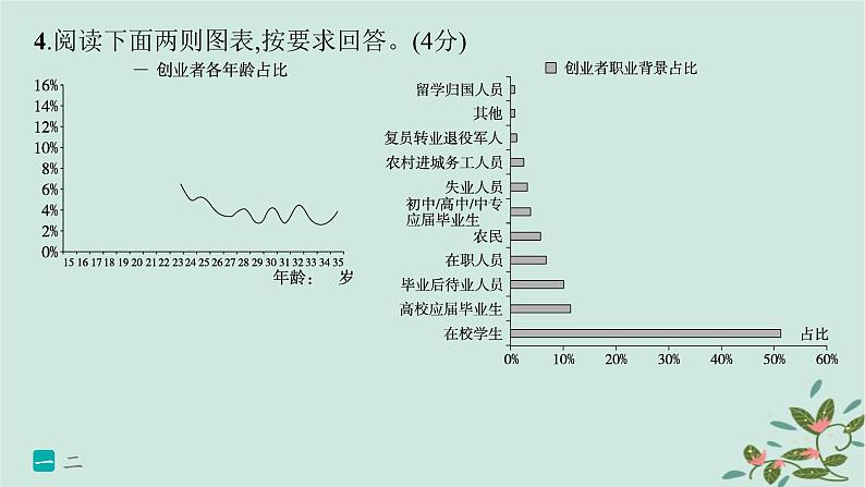 备战2025届新高考语文一轮总复习第4部分语言文字运用复习任务群8语言积累梳理与探究运用练案81精准读图转准信息课件08