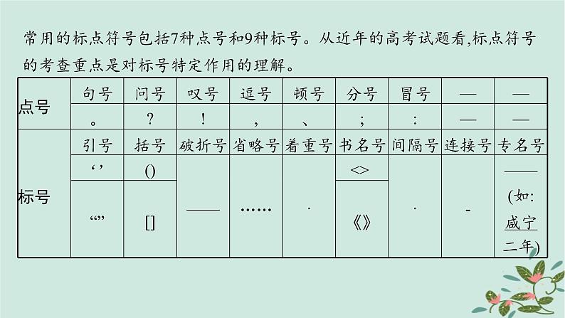 备战2025届新高考语文一轮总复习第4部分语言文字运用复习任务群8语言积累梳理与探究运用任务3准确理解标点符号的表达作用课件02