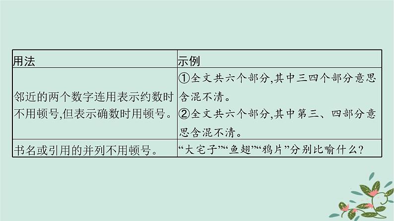 备战2025届新高考语文一轮总复习第4部分语言文字运用复习任务群8语言积累梳理与探究运用任务3准确理解标点符号的表达作用课件07