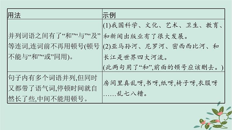 备战2025届新高考语文一轮总复习第4部分语言文字运用复习任务群8语言积累梳理与探究运用任务3准确理解标点符号的表达作用课件08