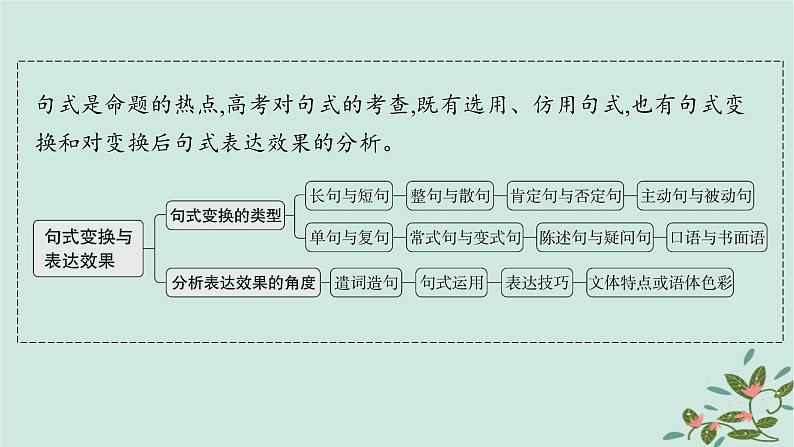 备战2025届新高考语文一轮总复习第4部分语言文字运用复习任务群8语言积累梳理与探究运用任务6句式变换与表达效果课件02