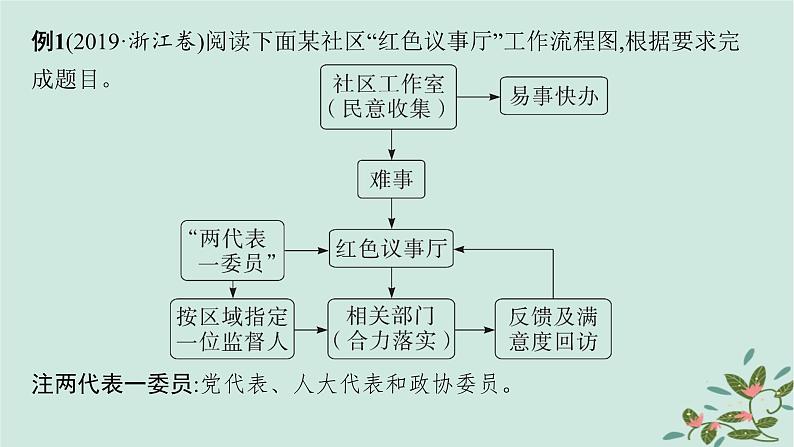 备战2025届新高考语文一轮总复习第4部分语言文字运用复习任务群8语言积累梳理与探究运用任务9图文转换课件07