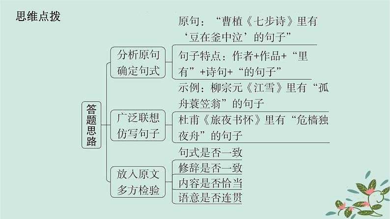 备战2025届新高考语文一轮总复习第4部分语言文字运用复习任务群8语言积累梳理与探究运用任务8语句仿写与扩展课件07