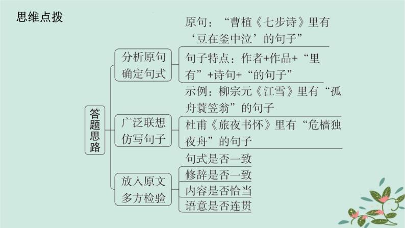 备战2025届新高考语文一轮总复习第4部分语言文字运用复习任务群8语言积累梳理与探究运用任务8语句仿写与扩展课件07