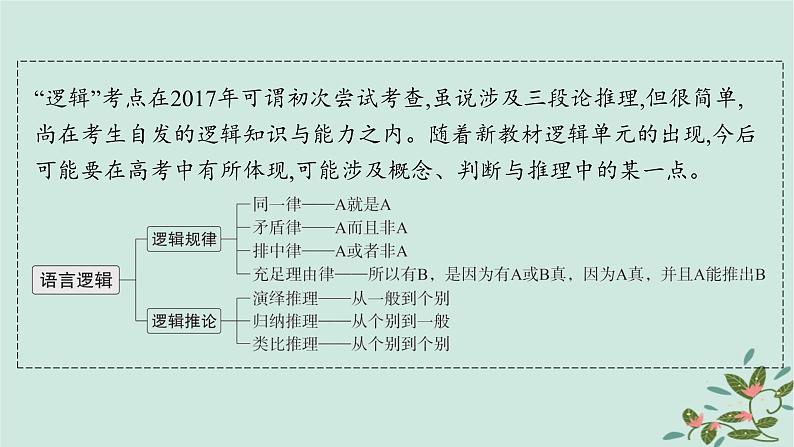 备战2025届新高考语文一轮总复习第4部分语言文字运用复习任务群8语言积累梳理与探究运用特殊任务1语言表达符合逻辑课件02