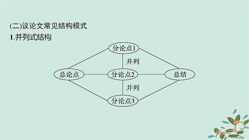 备战2025届新高考语文一轮总复习第5部分写作复习任务群9高考作文写作指导与训练任务2紧扣文体特点搭好结构框架课件08