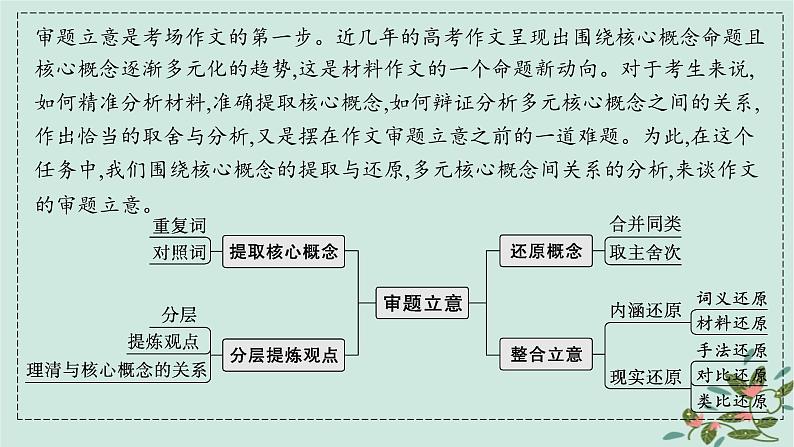 备战2025届新高考语文一轮总复习第5部分写作复习任务群9高考作文写作指导与训练任务1抓住核心概念准确审题立意课件第2页