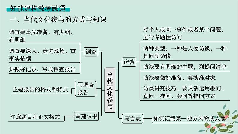 备战2025届新高考语文一轮总复习第6部分整本书阅读及文化生活复习任务群10整本书阅读及文化生活任务3新教材特色单元的命题展望课件04