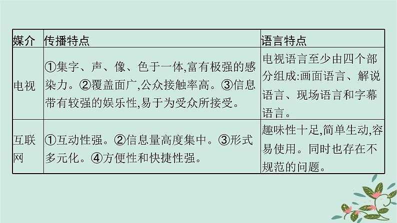 备战2025届新高考语文一轮总复习第6部分整本书阅读及文化生活复习任务群10整本书阅读及文化生活任务3新教材特色单元的命题展望课件07