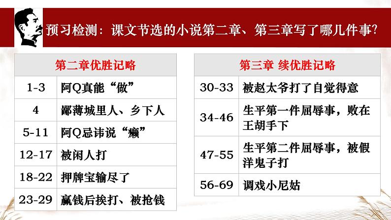 5 阿Q正传（节选）课件 高中语文人教统编版选择性必修下册第8页