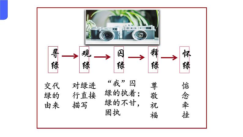 03《囚绿记》（课件）上学期高一语文(人教版必修2)08