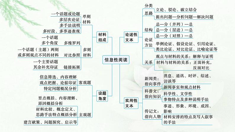 新教材高考语文二轮复习信息性阅读课件05