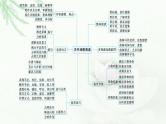 新教材高考语文二轮复习古代诗歌阅读课件
