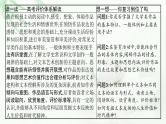 新教材高考语文二轮复习文学性阅读——小说阅读课件