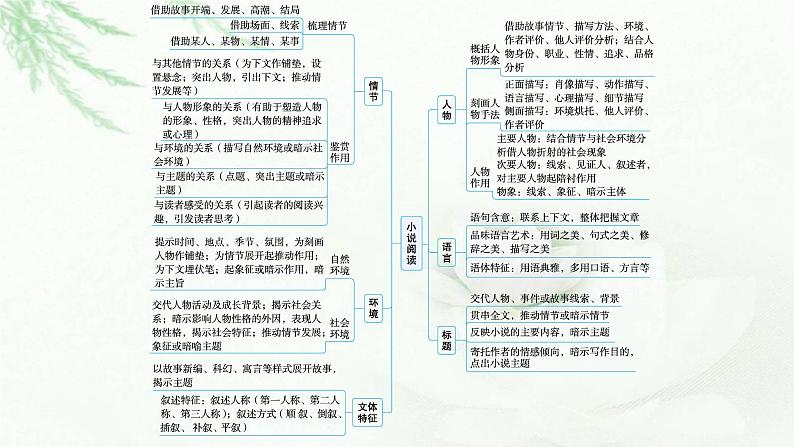 新教材高考语文二轮复习文学性阅读——小说阅读课件05