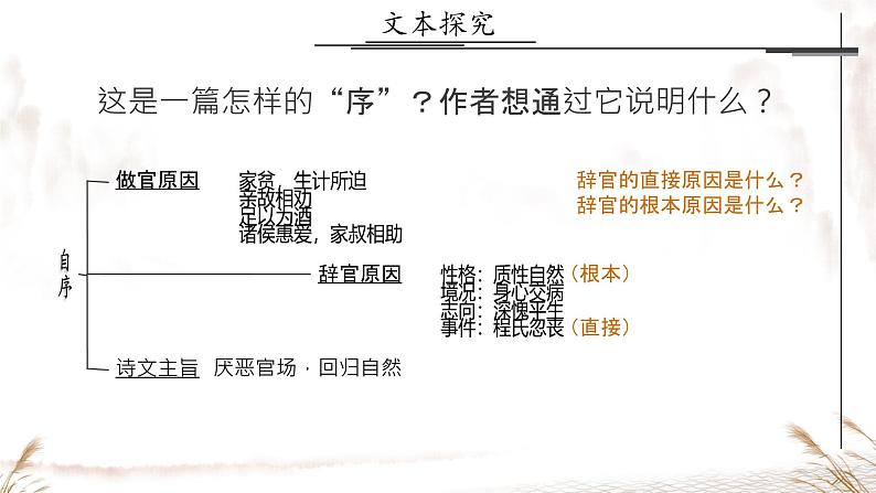 归去来兮辞并序 课件第7页