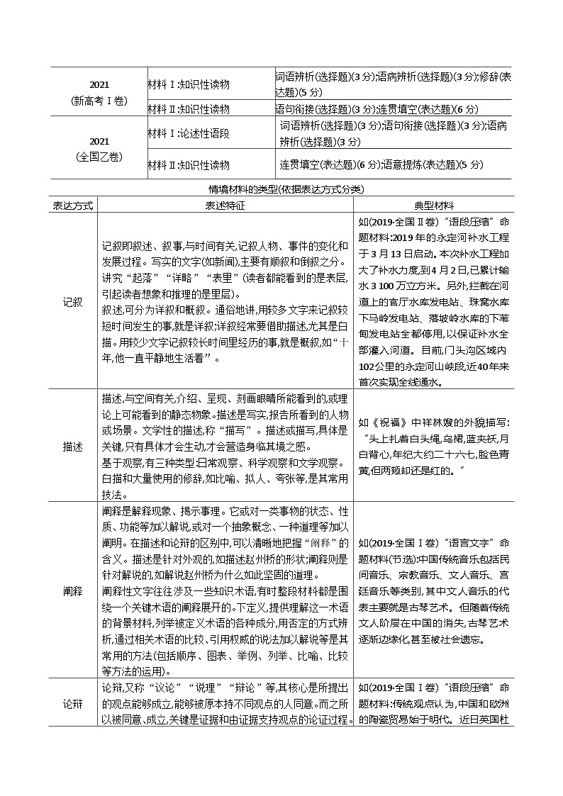 专题28 语言综合运用新情境新题型（讲义）-2024年高考语文二轮复习讲义（新教材新高考）03
