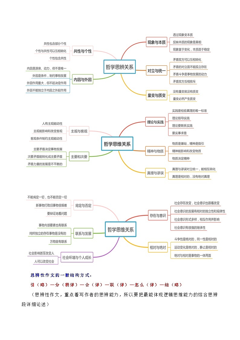 专题32 思辨型作文和作文的思辨性（讲义）-2024年高考语文二轮复习讲义（新教材新高考）03