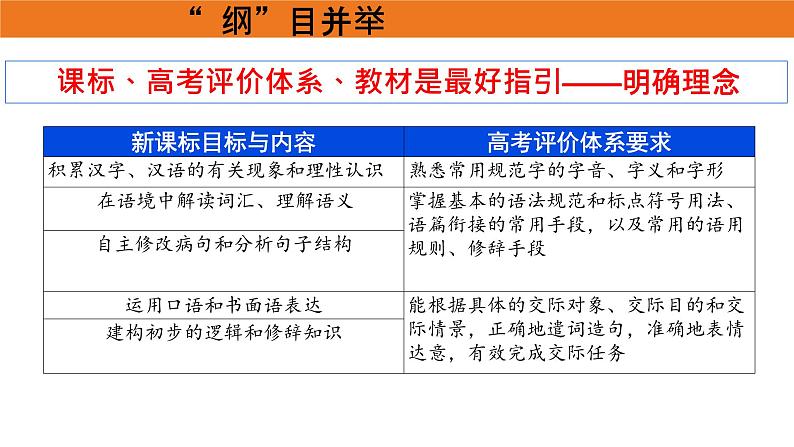 专题26 语言的表达效果类新题型（课件）-2024年高考语文二轮复习课件（新教材新高考）04