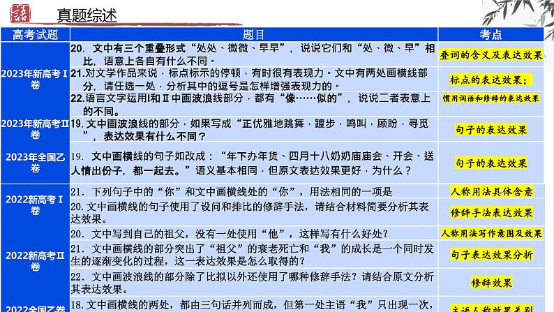 专题26 语言的表达效果类新题型（课件）-2024年高考语文二轮复习课件（新教材新高考）08